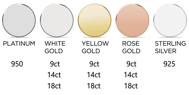 types of metals